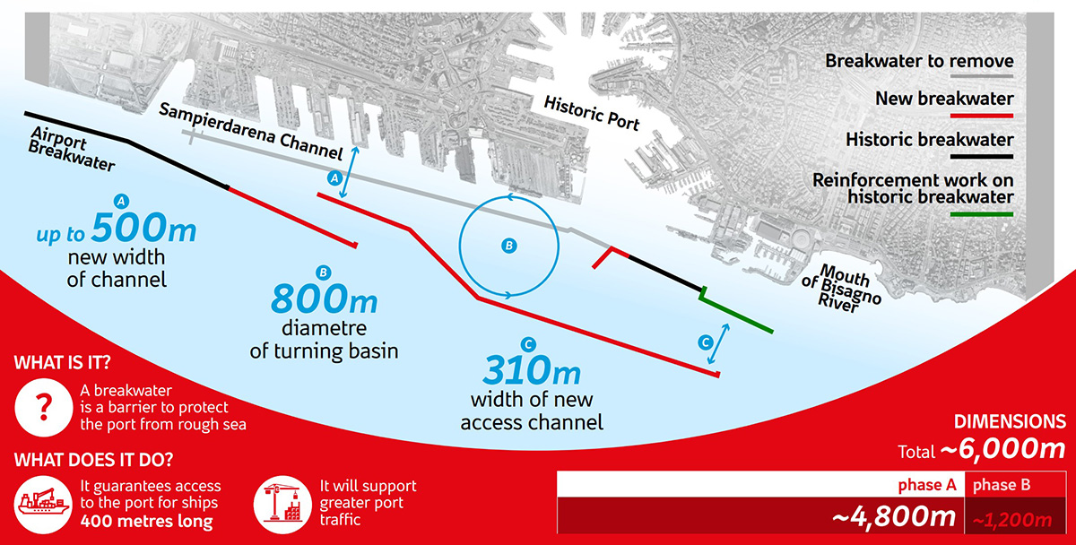 20251006 Info Diga Foranea Genova ENG v28