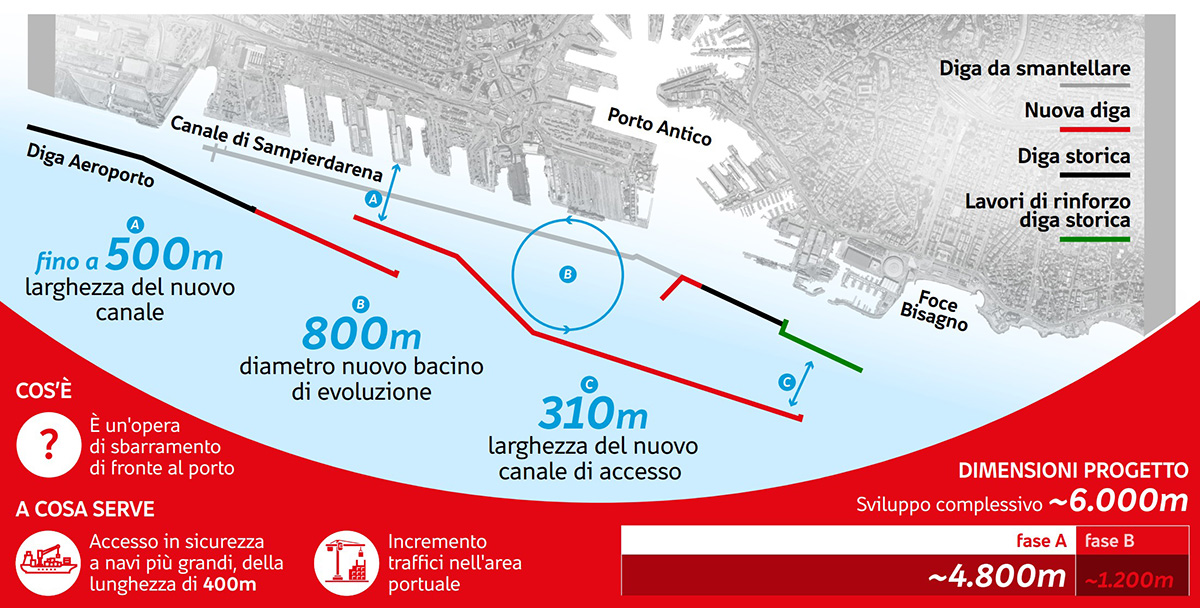 20251006 Info Diga Foranea Genova ITA v28